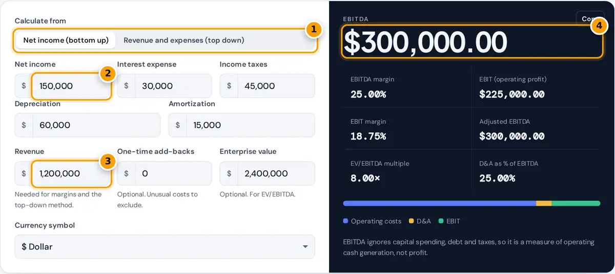 How to use the EBITDA calculator: choose a method, enter income statement lines and revenue, then read EBITDA
