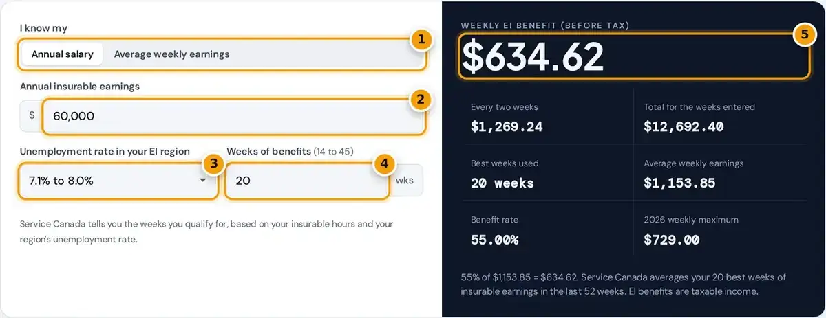 How to use the EI calculator: enter earnings, region unemployment rate and weeks to estimate your weekly EI benefit