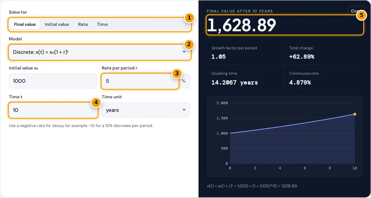 How to use the Exponential Growth Calculator: solve-for switch, model, rate, time and result