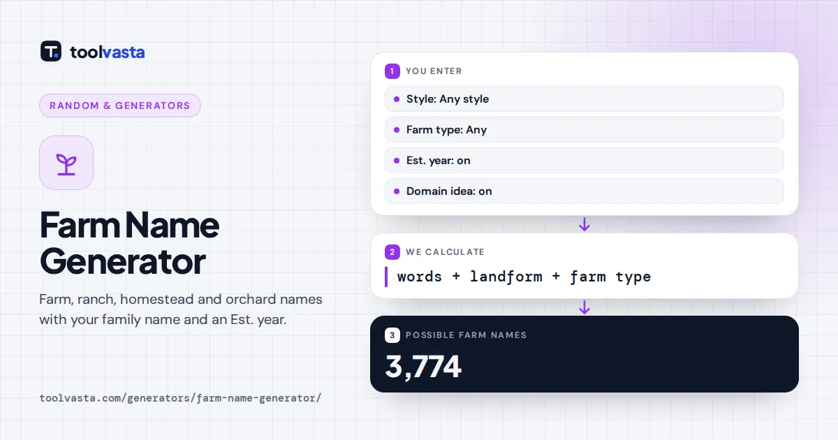 Farm name generator diagram: tree, landform and farm type words combine into farm, ranch and homestead names