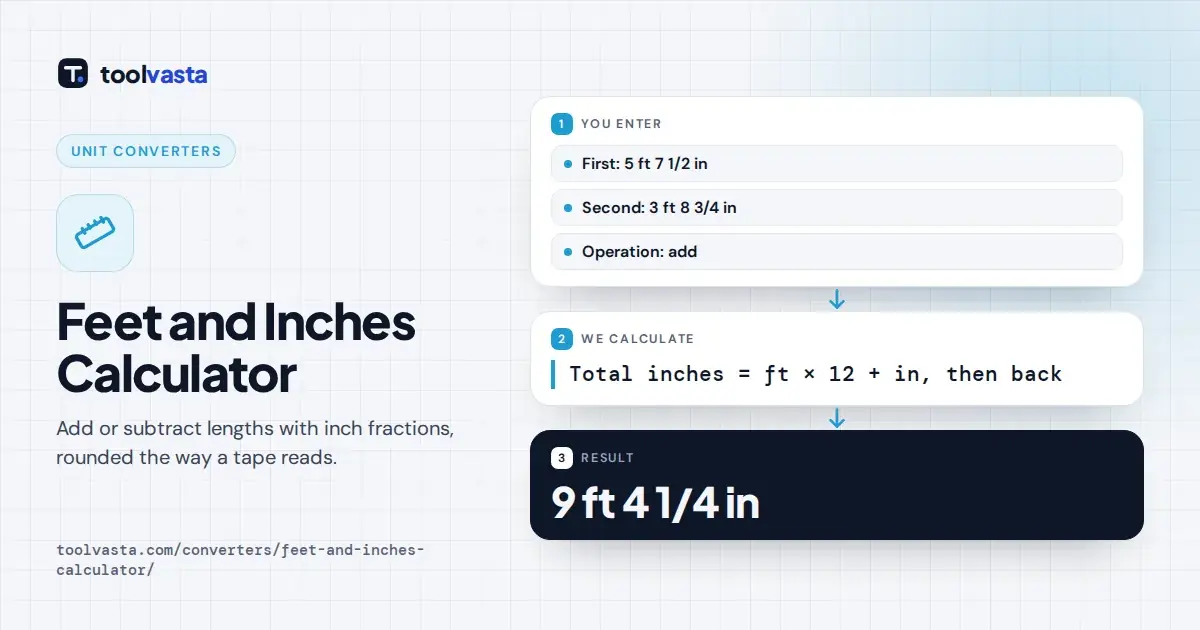 Feet and inches calculator diagram: 5 ft 7 1/2 in plus 3 ft 8 3/4 in equals 9 ft 4 1/4 in