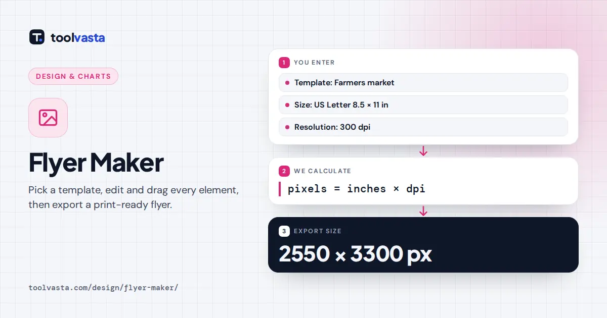 Flyer maker diagram: a Letter flyer at 300 dpi exports at 2550 x 3300 pixels