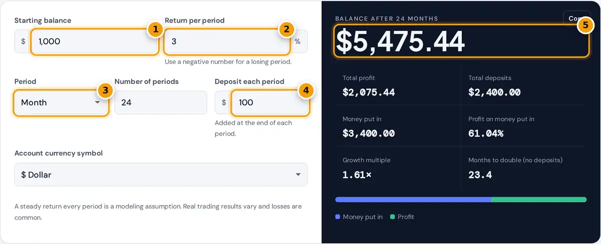 How to use the forex compound calculator: enter balance, return per period, period type, count and deposit