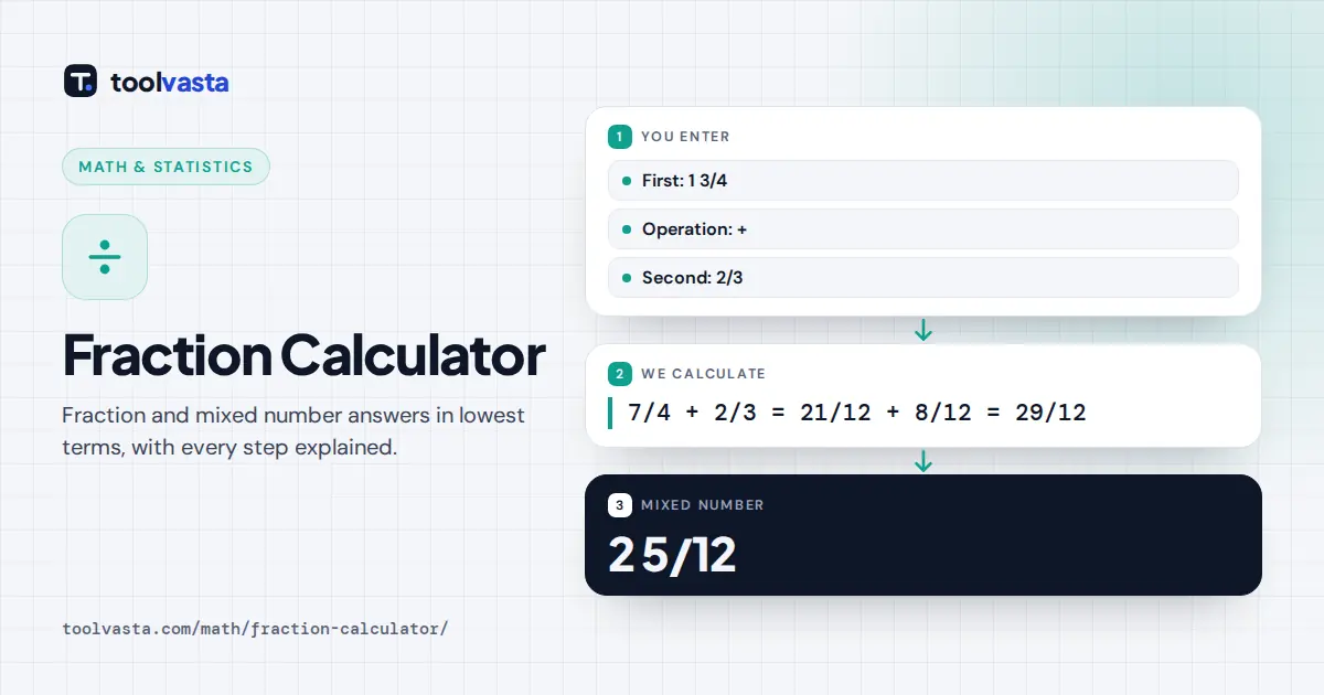Mixed number calculator diagram: 1 3/4 + 2/3 equals 29/12, or 2 5/12, using a common denominator of 12