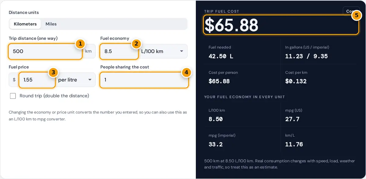 How to use the fuel cost calculator: enter distance, fuel economy, gas price and passengers, then read trip cost