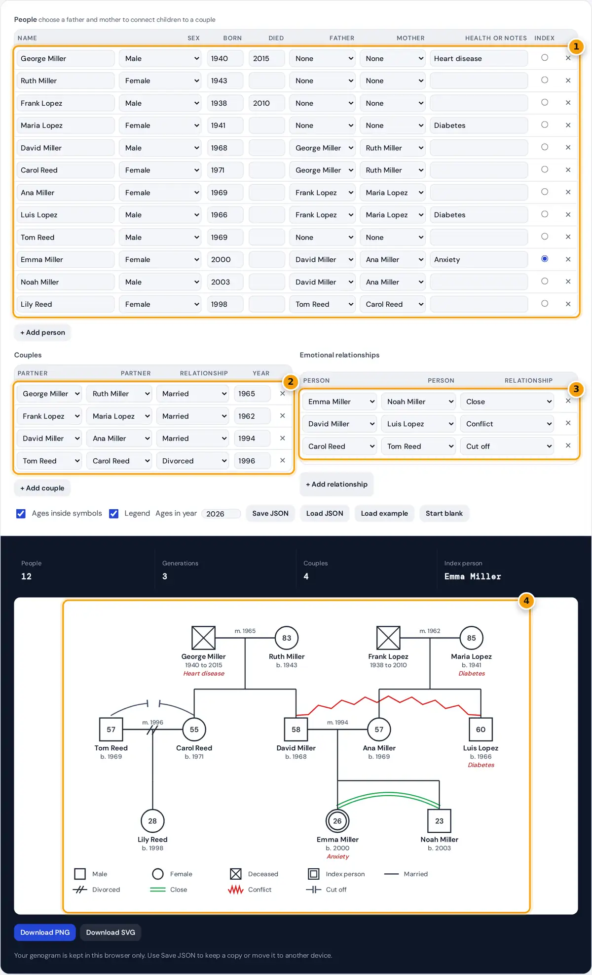 How to use the genogram maker: add people and parents, set couples and emotional lines, download
