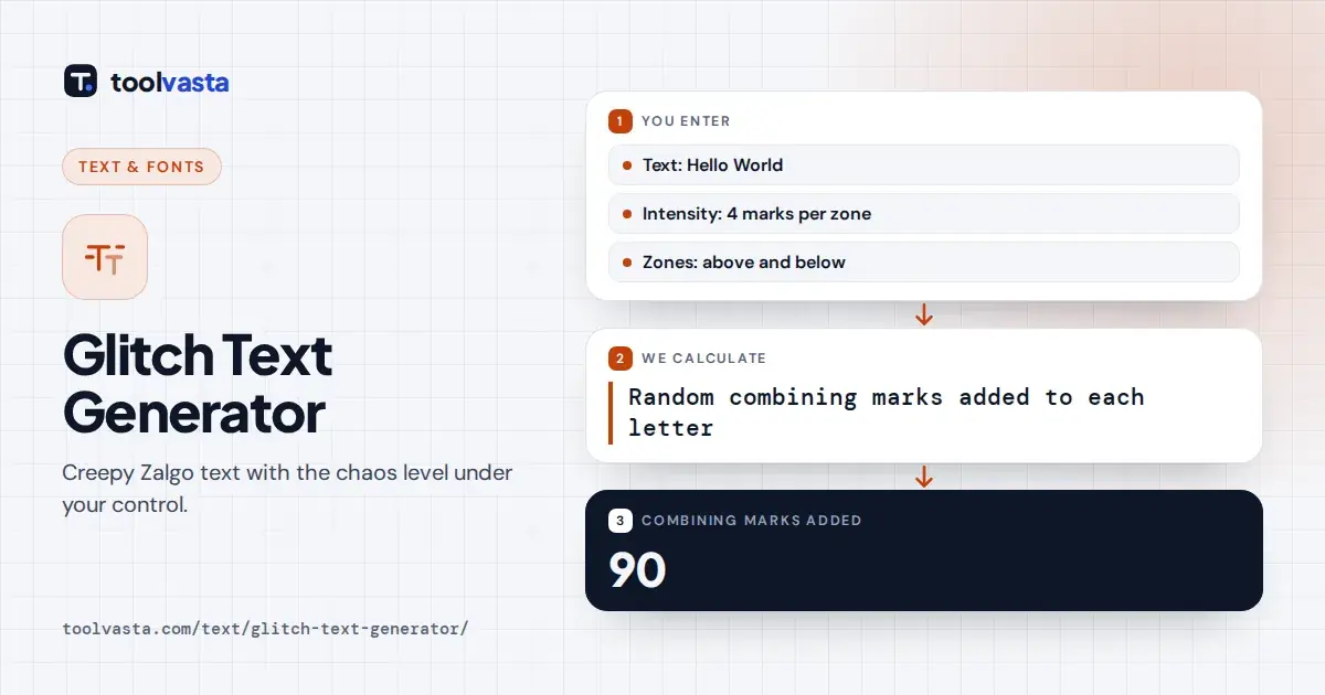 Glitch text generator example: Hello World turned into Zalgo text with 90 combining marks added