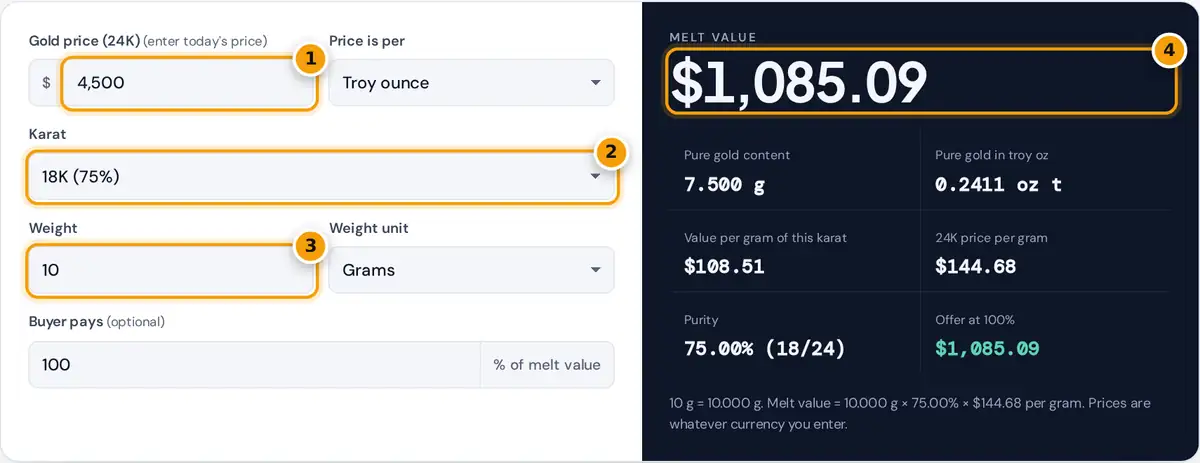 How to use the gold value calculator: enter the gold price, karat and weight, then read the melt value