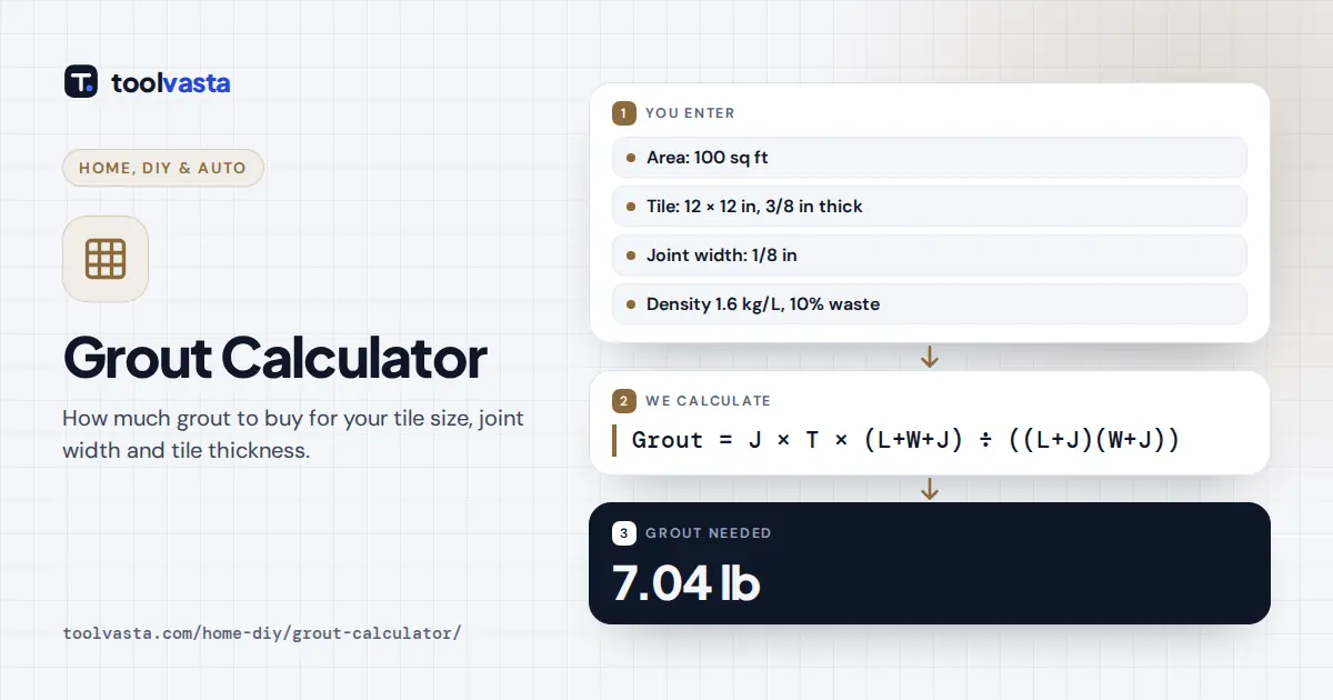 Grout calculator diagram: 100 sq ft of 12 by 12 in tile with 1/8 in joints needs 7.04 lb of grout