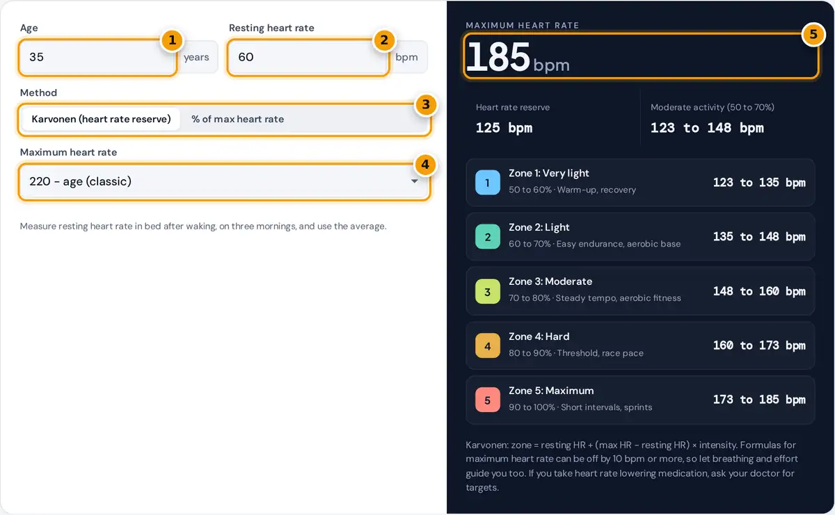 How to use the heart rate zone calculator: enter age and resting heart rate, pick a method, then read your zones