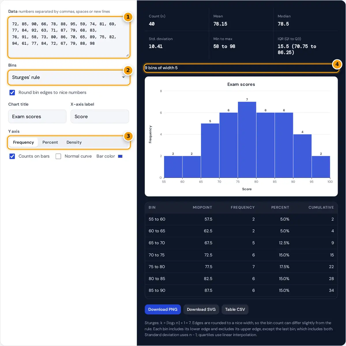 How to use the histogram maker: paste data, choose a bin rule, pick the y axis and download the chart