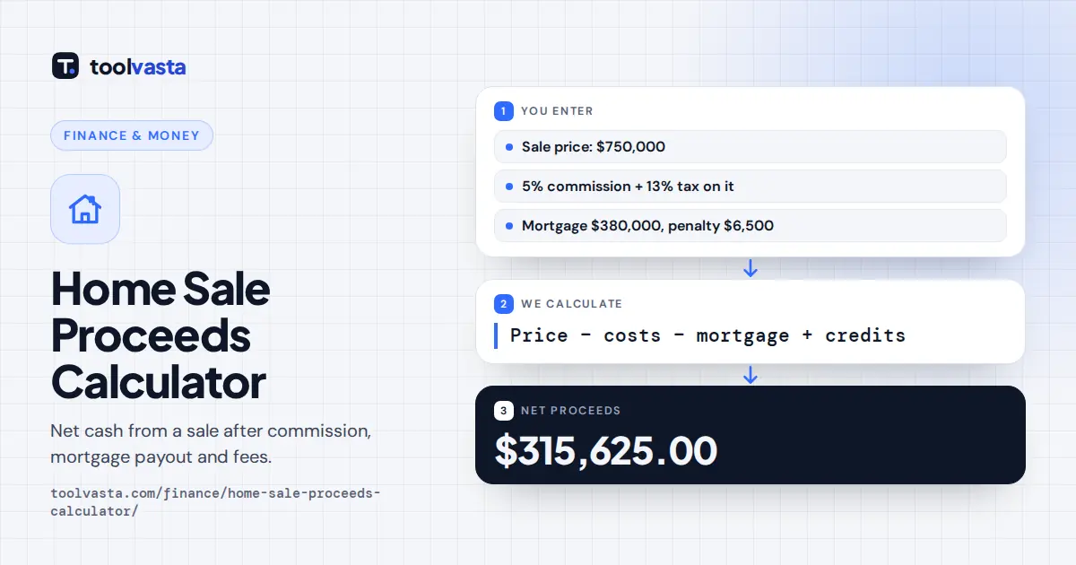 Home sale proceeds calculator diagram: a $750,000 sale with commission, tax, penalty and mortgage nets $315,625