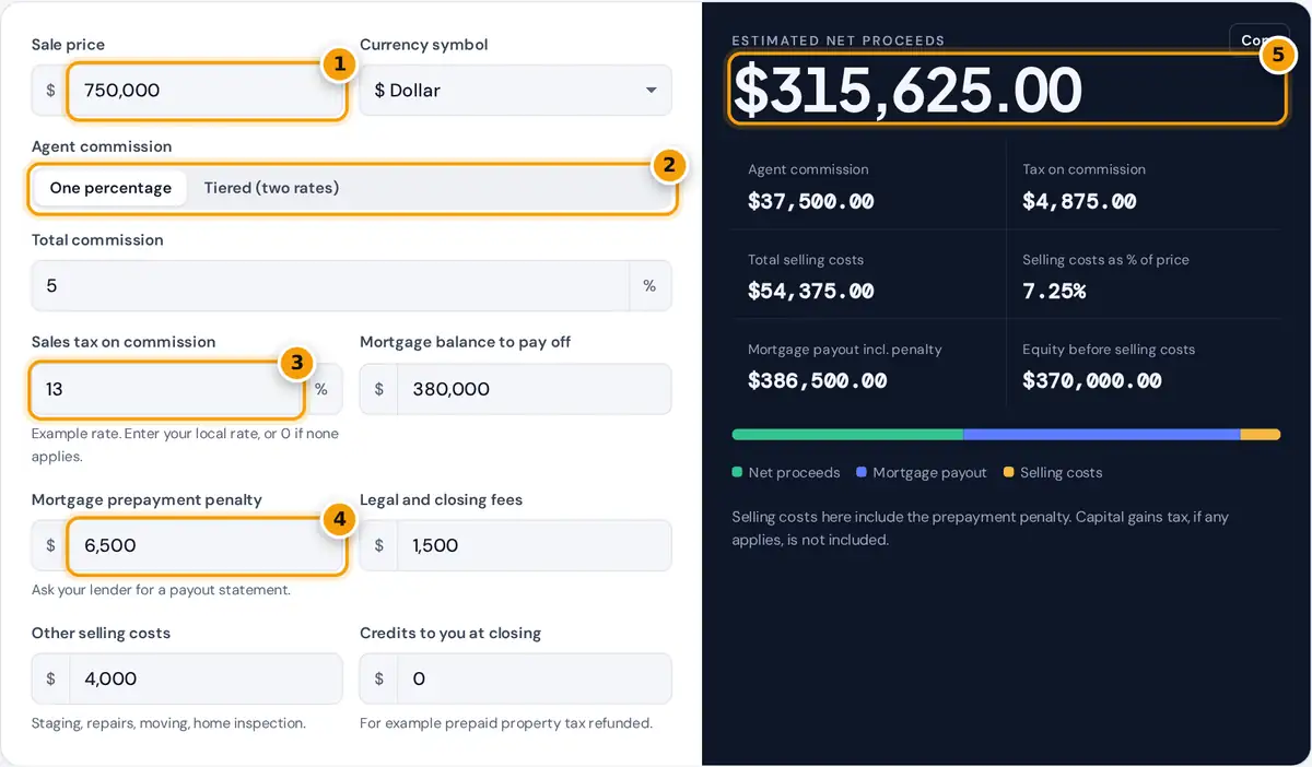 How to use the home sale proceeds calculator: enter price, commission, tax, mortgage, penalty and fees