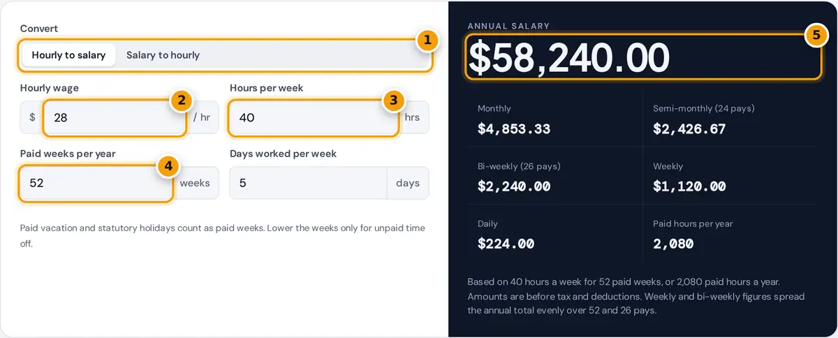 How to use the hourly to salary calculator: choose a direction, enter wage, hours and paid weeks, then read the annual salary