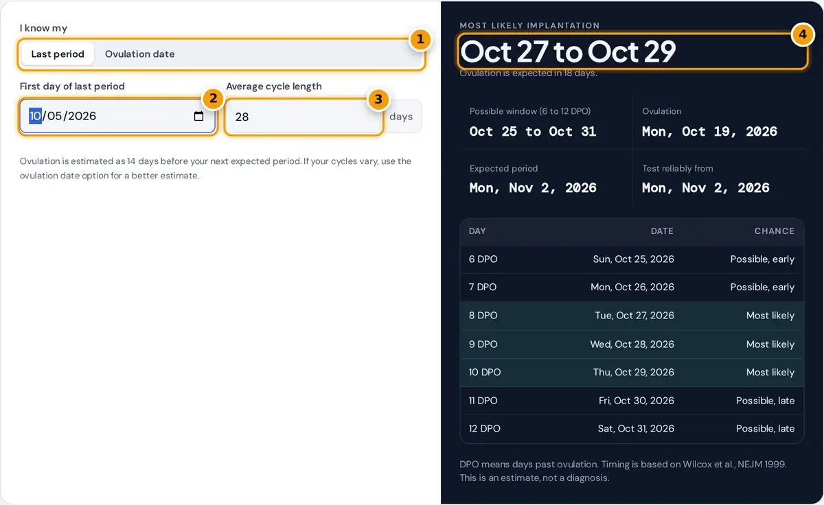 How to use the implantation calculator: choose a method, enter your last period and cycle length, read the dates