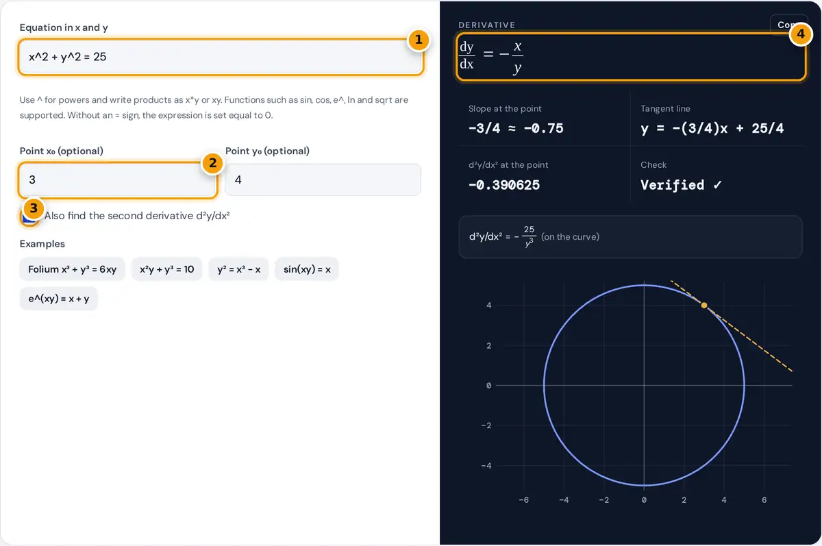 How to use the Implicit Differentiation Calculator: equation box, point fields, second derivative option and dy/dx
