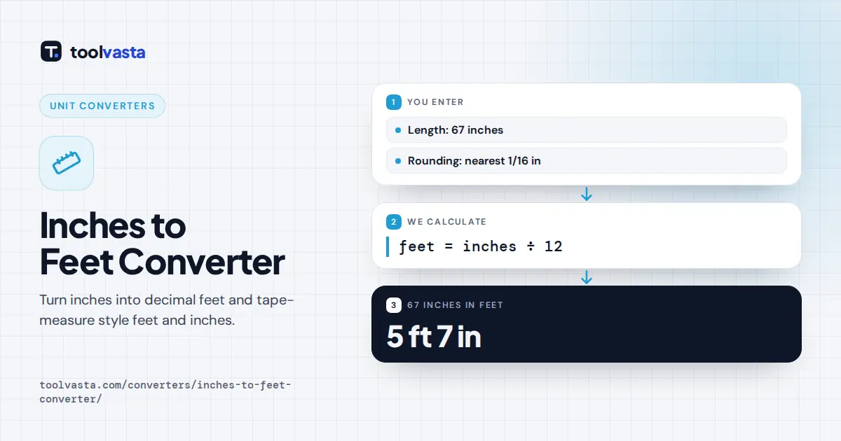 Inches to feet converter diagram: 67 inches equals 5.583 feet, or 5 ft 7 in