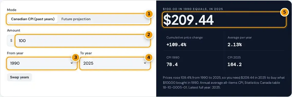 How to use the inflation calculator: choose a mode, enter an amount and two years, then read the value in today's dollars
