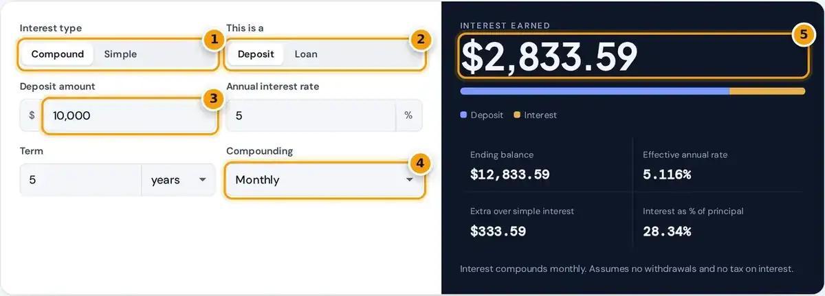 How to use the interest calculator: pick simple or compound, deposit or loan, enter amount and compounding, read interest