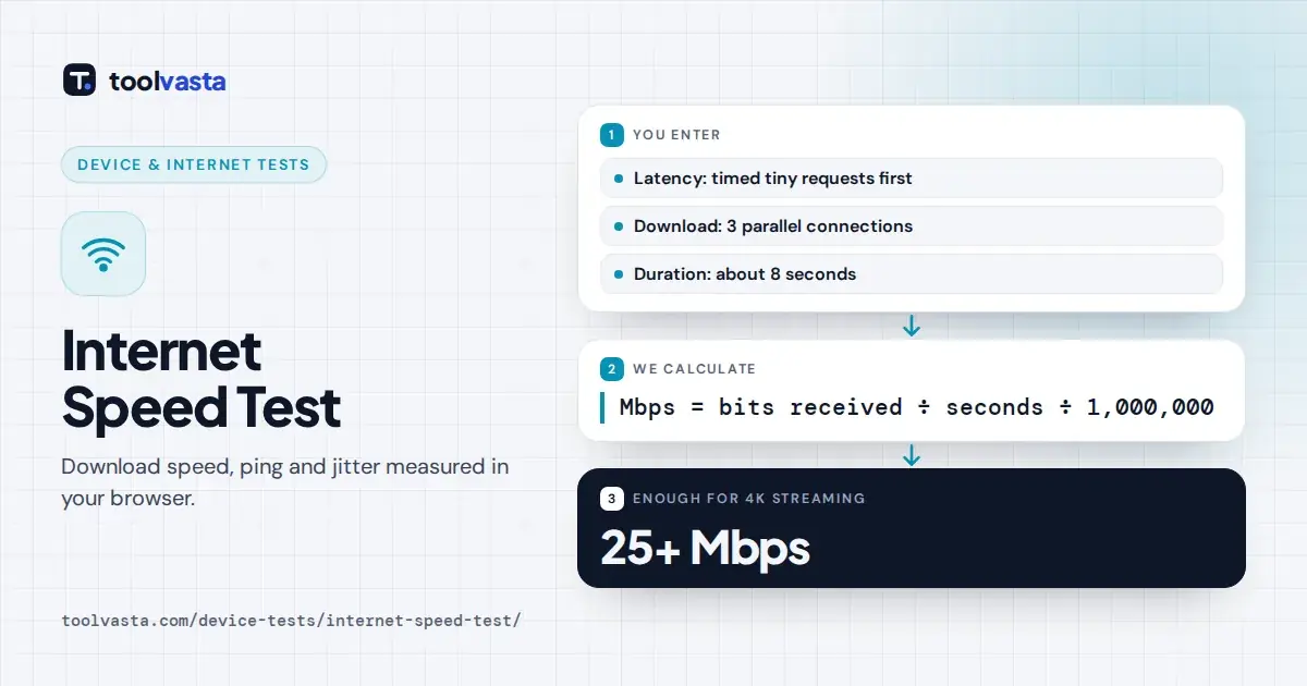 Internet speed test explained: download speed from 3 parallel connections, with 25+ Mbps enough for 4K