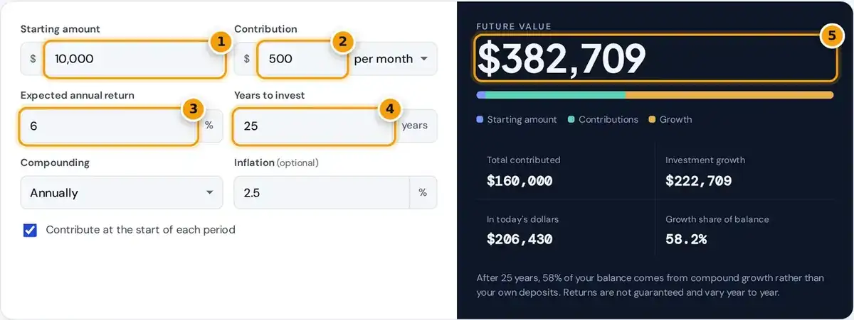 How to use the investment calculator: enter starting amount, contributions, return and years, then read the future value