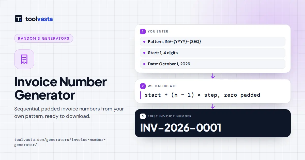 Invoice number generator diagram: prefix, date and padded sequence combine into invoice numbers