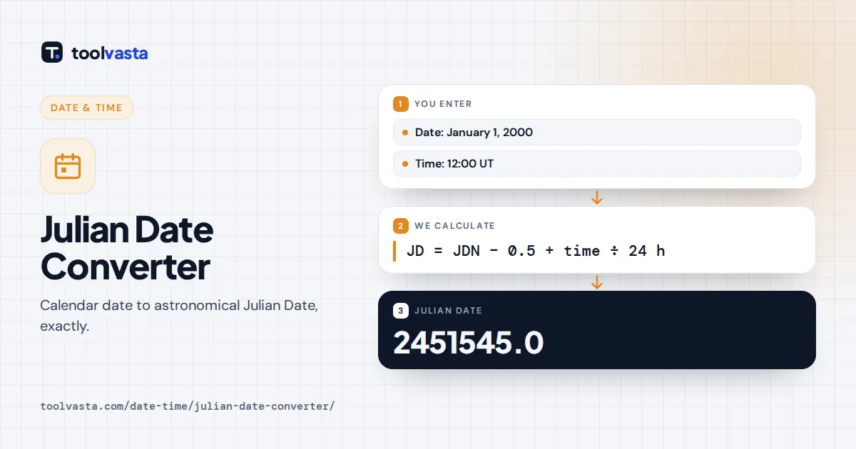 Julian date converter diagram: January 1, 2000 at 12:00 UT is Julian Date 2451545.0