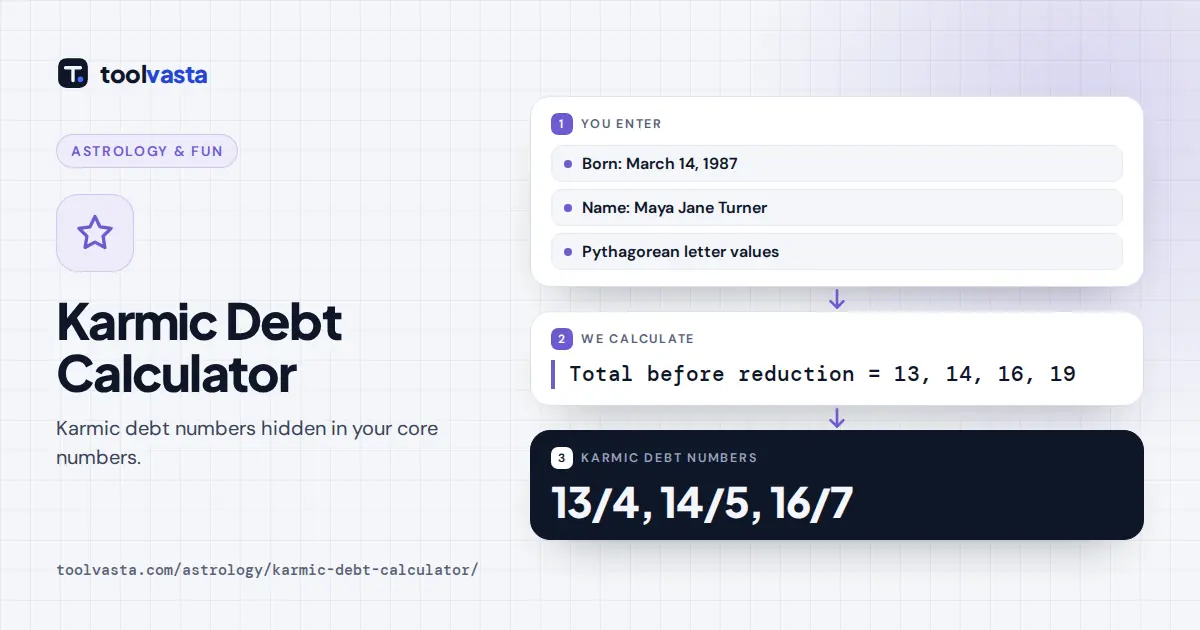 Karmic debt calculator diagram: March 14, 1987 and Maya Jane Turner show 13/4, 14/5 and 16/7