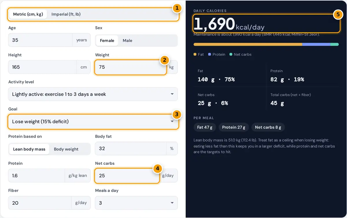 How to use the keto macro calculator: enter body details, choose a goal, set net carbs and protein, read macros