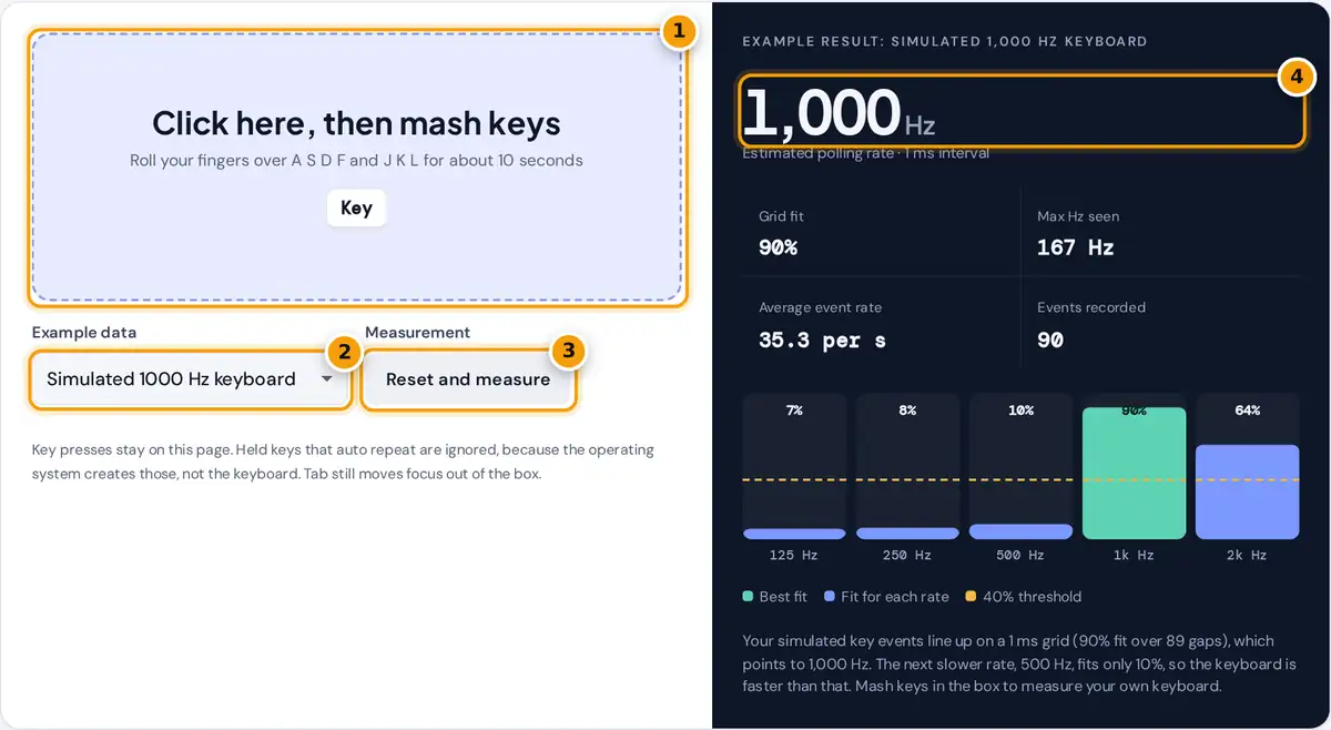 How to use the keyboard polling rate test: focus the box, mash keys, then read the estimated rate and grid fit