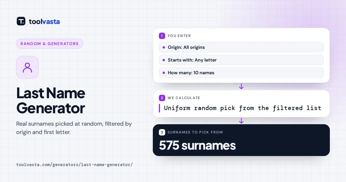 Last name generator diagram: random surnames picked from 575 real last names across 23 origins