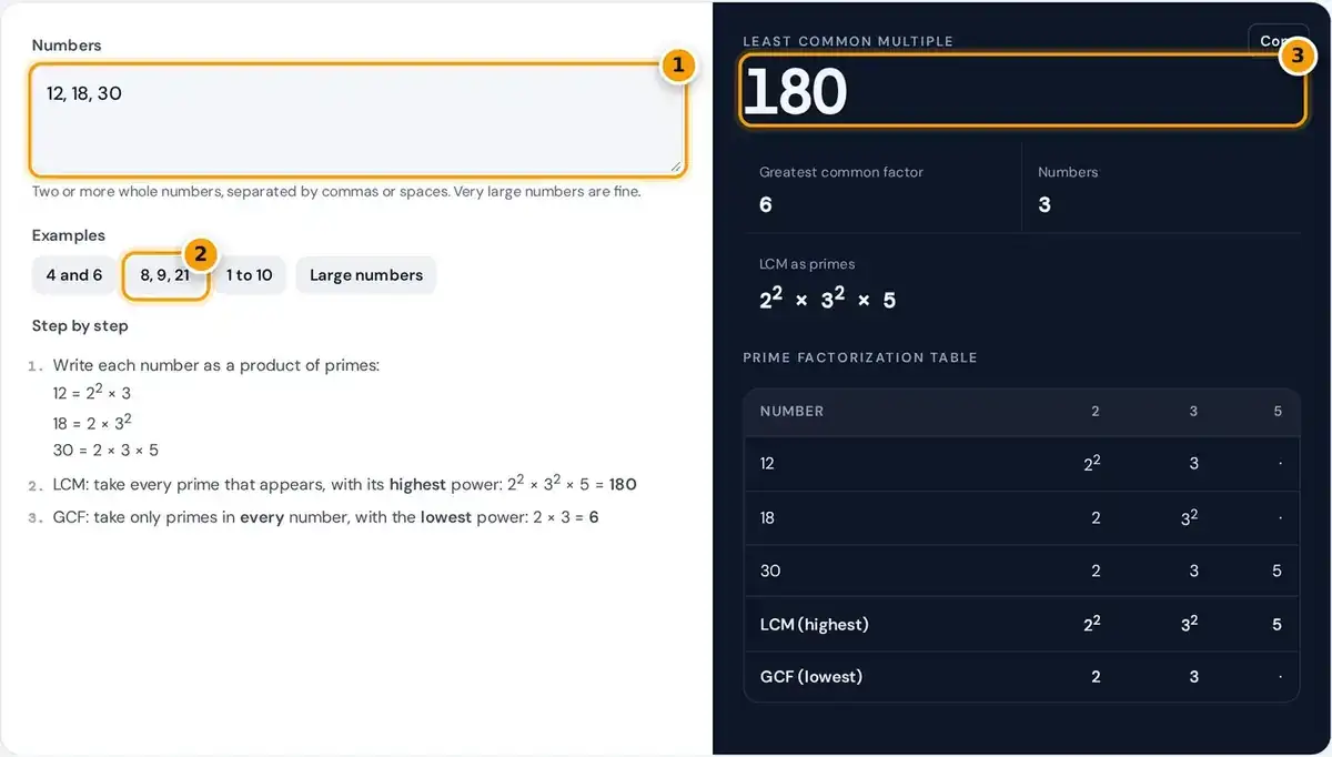 How to use the LCM calculator: enter two or more numbers, try an example set, then read the LCM and GCF