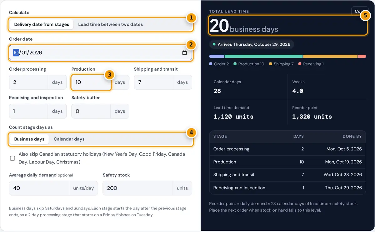 How to use the lead time calculator: enter an order date and stage days, then read the delivery date