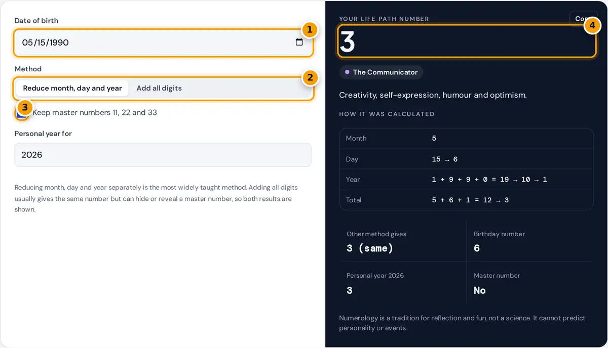 How to use the life path number calculator: enter a birth date and choose a method, then read the number