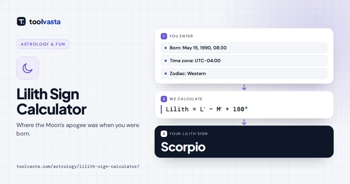 Lilith sign calculator diagram: born May 15, 1990 has Black Moon Lilith at 21 degrees Scorpio