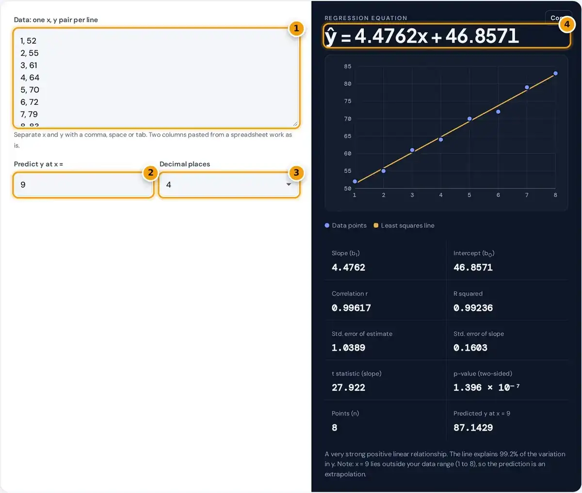 How to use the linear regression calculator: paste x, y pairs, set a prediction x and decimals, read the equation