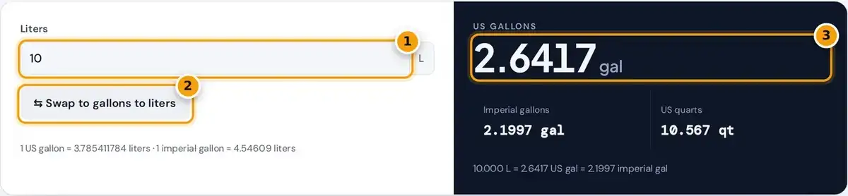 How to use the liter to gallon converter: enter liters, swap direction if needed, then read US and imperial gallons