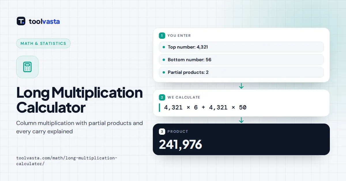 Long Multiplication Calculator diagram: 4,321 times 56 as two partial products adding to 241,976