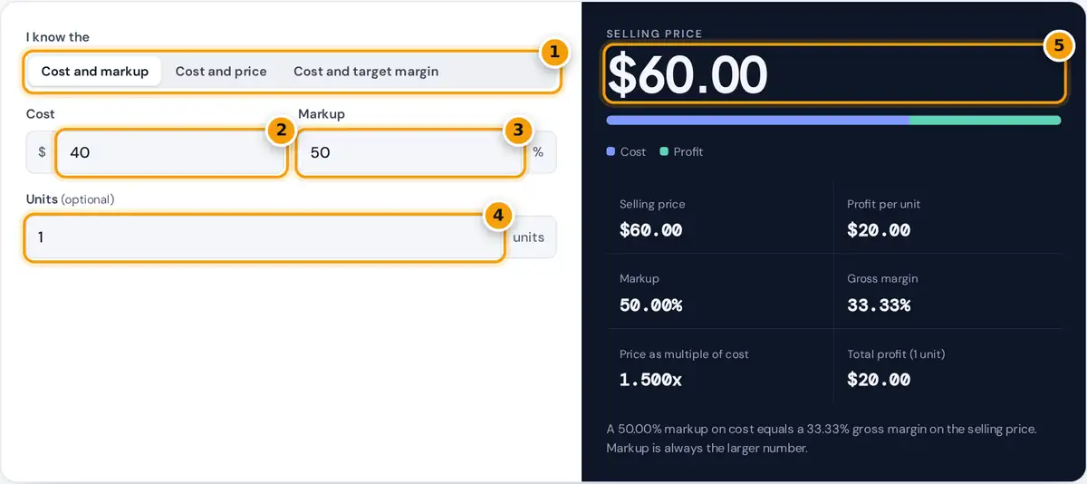 How to use the markup calculator: pick a mode, enter cost and markup, then read the selling price and margin