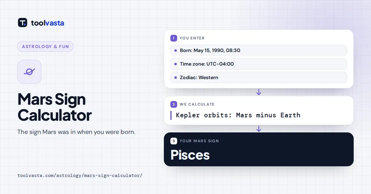 Mars sign calculator diagram: born May 15, 1990 at 08:30 UTC-04:00 has Mars in Pisces