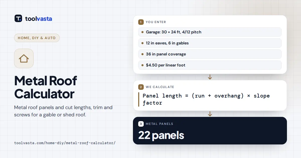 Metal roof calculator diagram: a 30 by 24 ft gable roof at 4/12 needs 22 panels cut to 13 ft 8 7/16 in