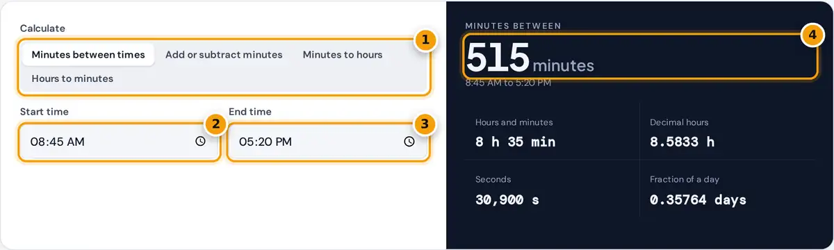 How to use the minutes calculator: choose a mode, enter start and end times, then read the minutes between