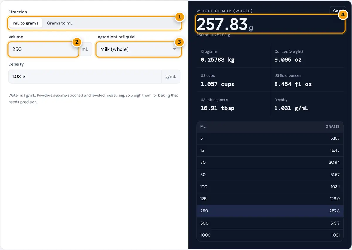 How to use the mL to grams converter: choose a direction, enter mL, pick an ingredient, read grams