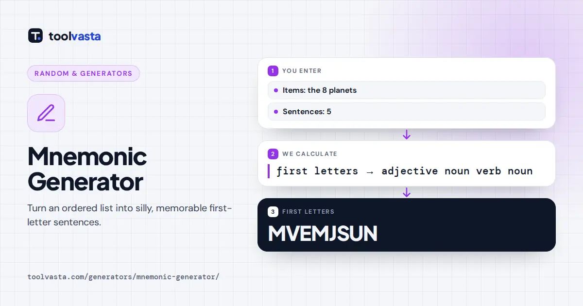 Mnemonic generator diagram: first letters of a list become an acrostic sentence