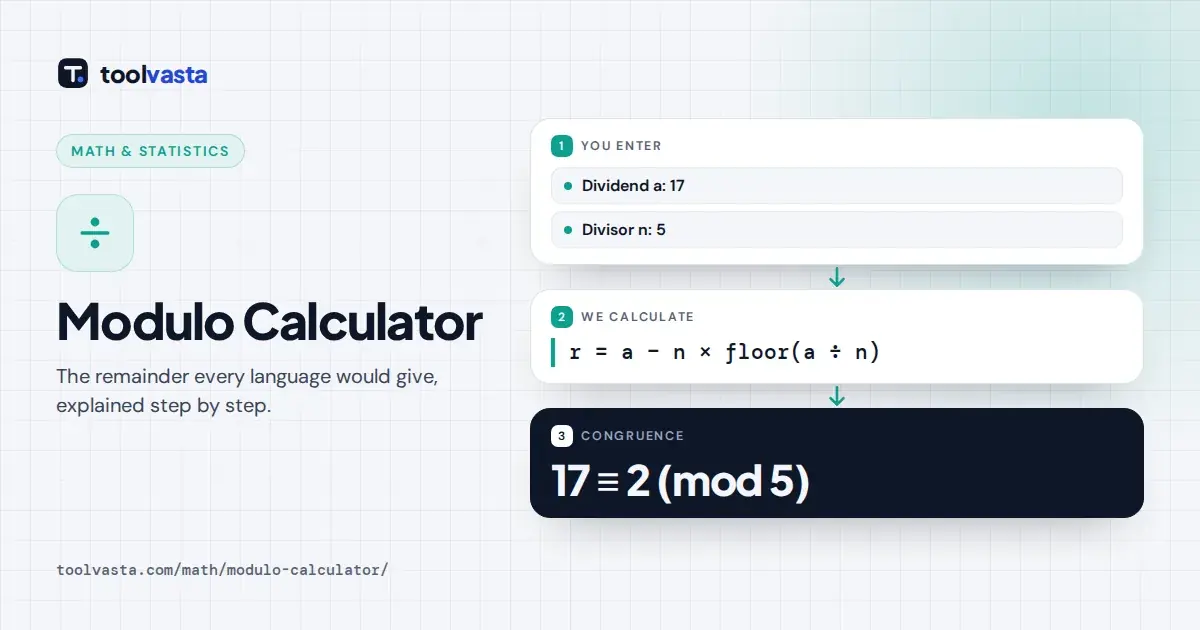 Modulo calculator diagram: 17 mod 5 equals 2 because 17 minus 5 times 3 leaves a remainder of 2