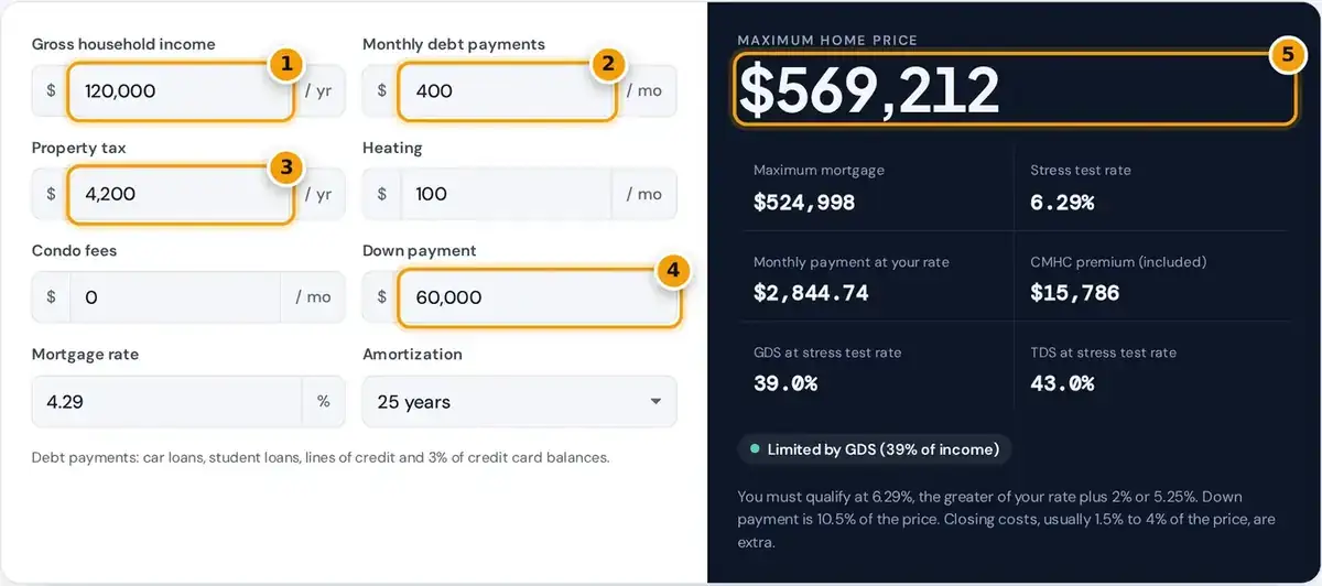 How to use the mortgage affordability calculator: enter income, debts, property tax and down payment, read the max price