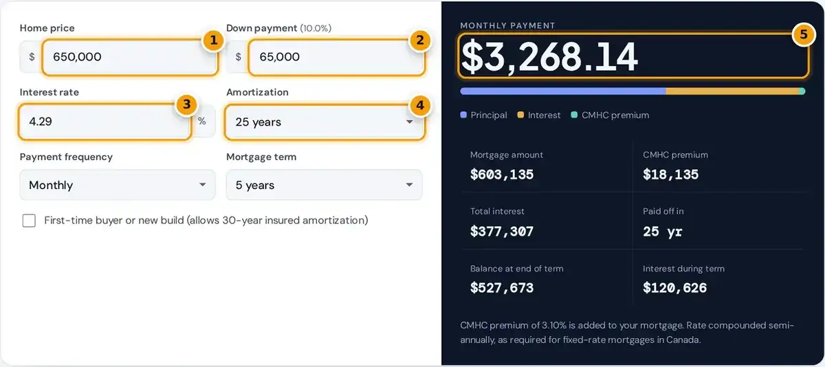 How to use the mortgage calculator: enter home price, down payment, rate and amortization, then read your payment
