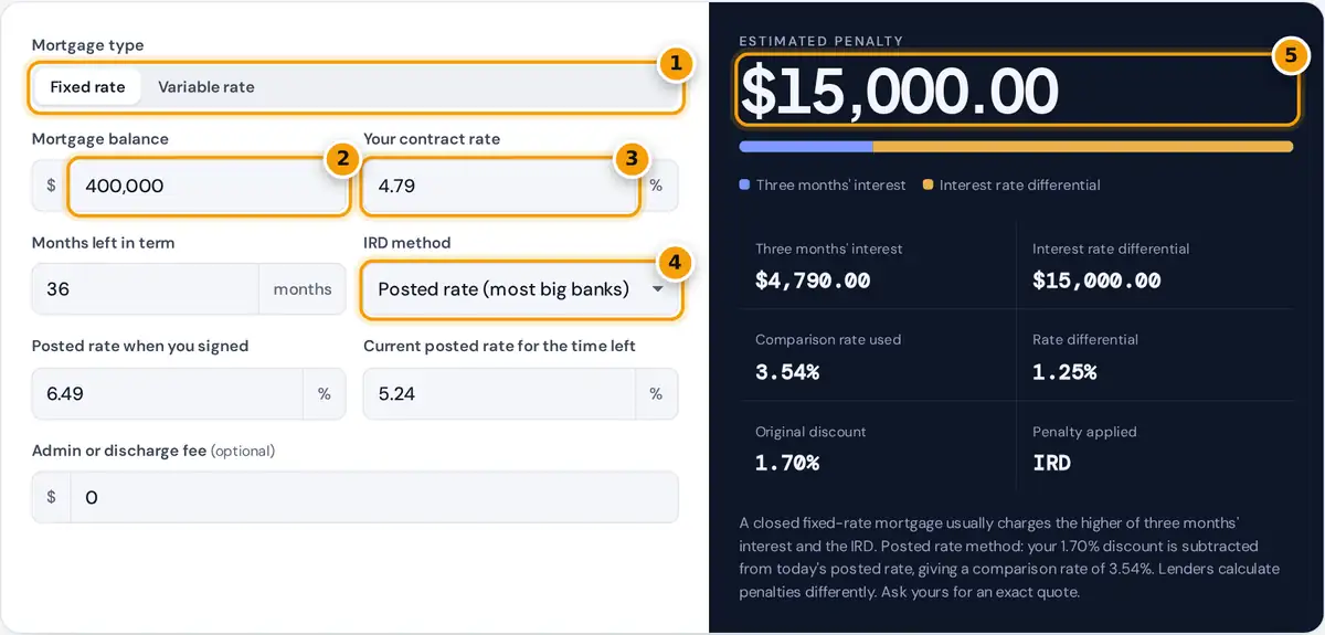 How to use the mortgage penalty calculator: choose fixed or variable, enter balance and rate, pick the IRD method