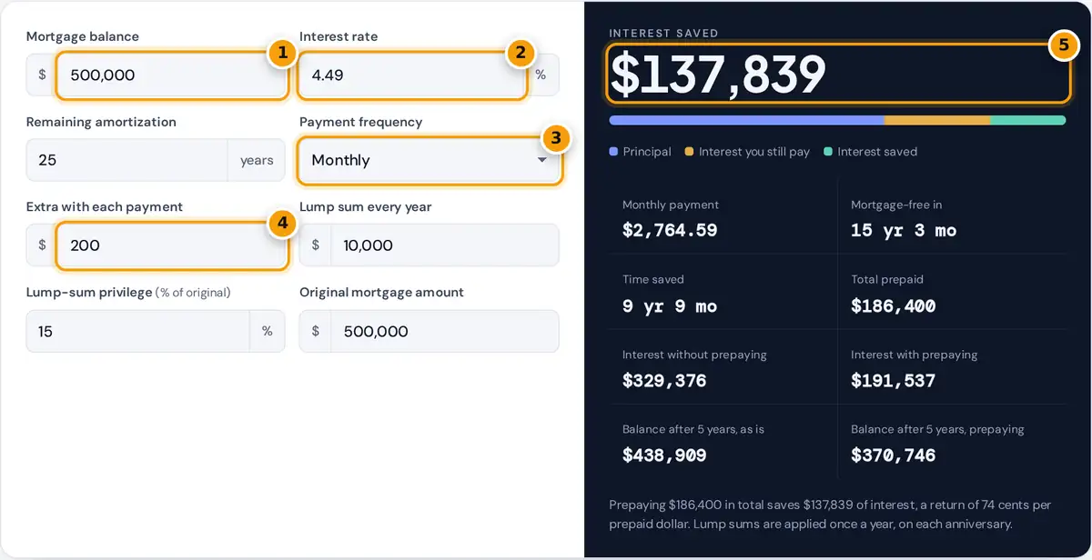 How to use the mortgage prepayment calculator: enter balance, rate, frequency and prepayments, then read interest saved