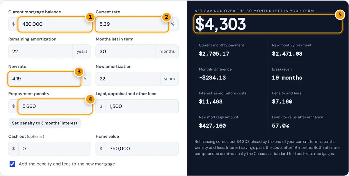 How to use the mortgage refinance calculator: enter balance, rates, penalty and fees, then read net savings